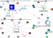 #sustainablechemistry_2021-12-27_19-37-12.xlsx