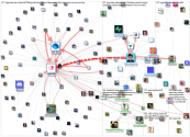@appwrite Twitter NodeXL SNA Map and Report for Friday, 31 December 2021 at 10:47 UTC
