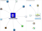 #sustainablechemistry_2022-01-10_19-37-12.xlsx