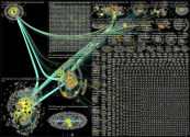 Tesla Twitter NodeXL SNA Map and Report for Friday, 28 January 2022 at 13:46 UTC