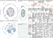 kstate Twitter NodeXL SNA Map and Report for Monday, 14 February 2022 at 15:15 UTC