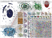 cop26 Twitter NodeXL SNA Map and Report for Monday, 21 February 2022 at 19:27 UTC