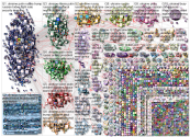 Ukraine Twitter NodeXL SNA Map and Report for Tuesday, 22 February 2022 at 04:27 UTC