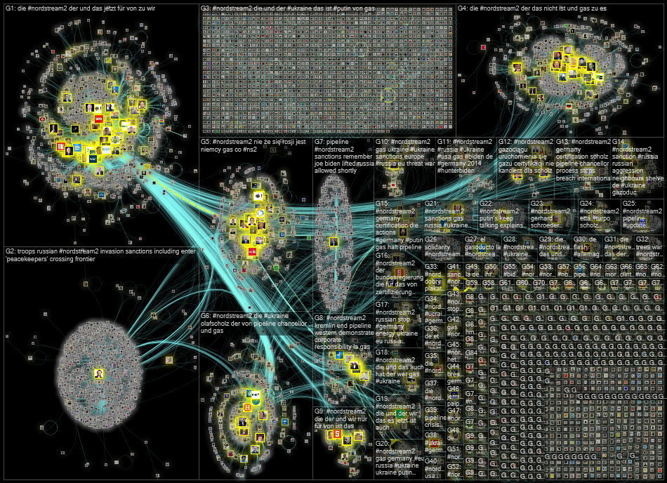 #NordStream2 Twitter NodeXL SNA Map and Report for Tuesday, 22 February 2022 at 12:38 UTC