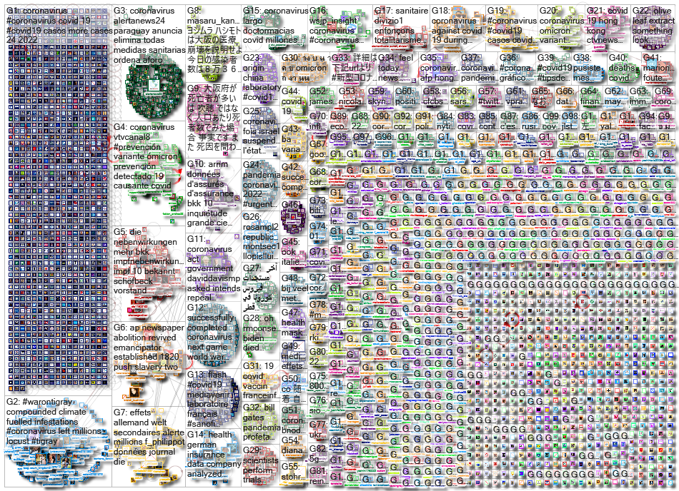 Coronavirus_2022-02-25_01-38-36.xlsx