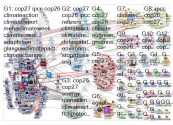 cop26 AND cop27 Twitter NodeXL SNA Map and Report for Tuesday, 15 March 2022 at 03:26 UTC