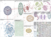 #LaptopFromHell Twitter NodeXL SNA Map and Report for Friday, 18 March 2022 at 16:05 UTC