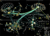 #ISOJ2022 Twitter NodeXL SNA Map and Report for Friday, 01 April 2022 at 16:09 UTC