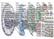 JacindaArdern Twitter NodeXL SNA Map and Report for Thursday, 07 April 2022 at 10:52 UTC