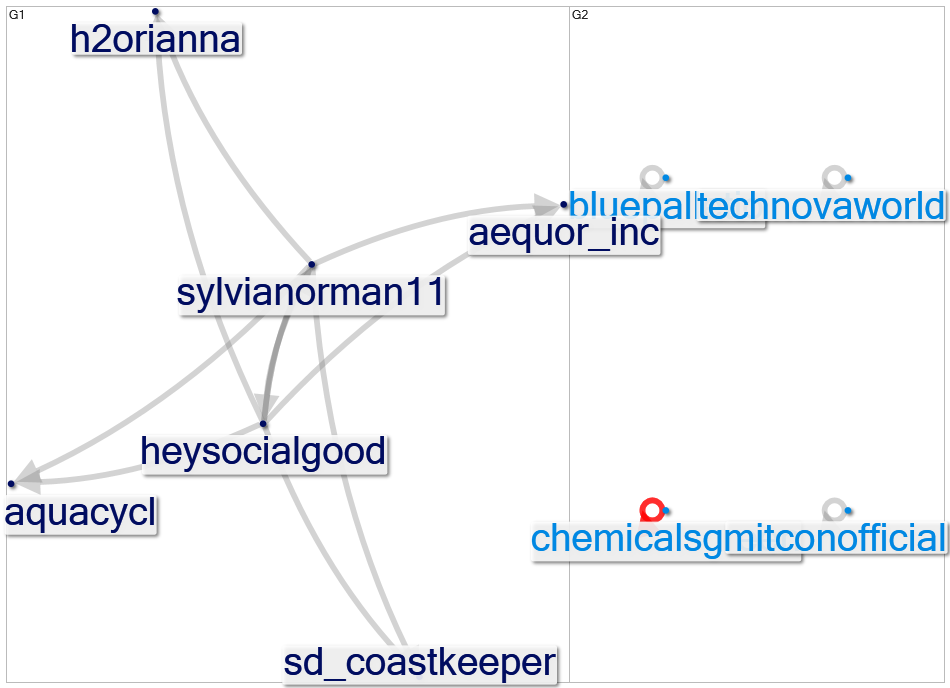 #GreenChemicals_2022-04-25_19-45-00.xlsx