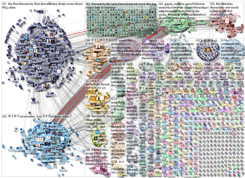 smartcity OR smartcities_2022-04-28_17-11-12.xlsx