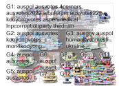 auspol Twitter NodeXL SNA Map and Report for Monday, 02 May 2022 at 23:17 UTC