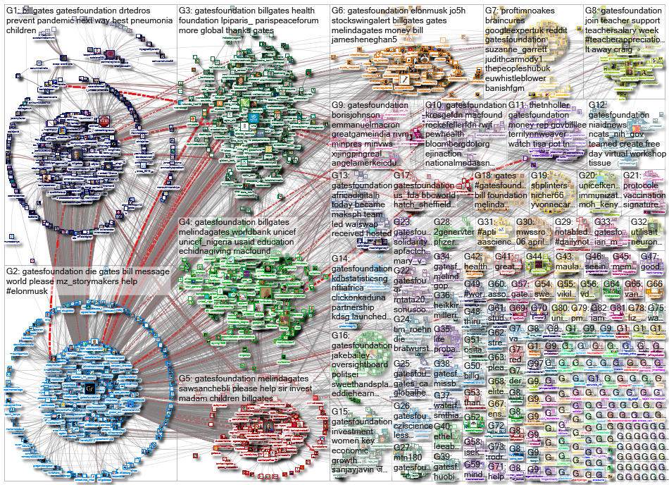 gatesfoundation_2022-05-08_21-00-00.xlsx