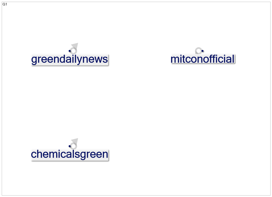 #GreenChemicals_2022-05-09_19-45-00.xlsx