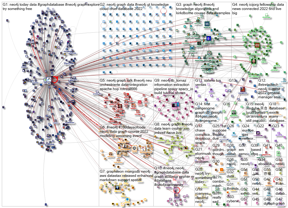 neo4j_2022-05-23_22-30-00.xlsx