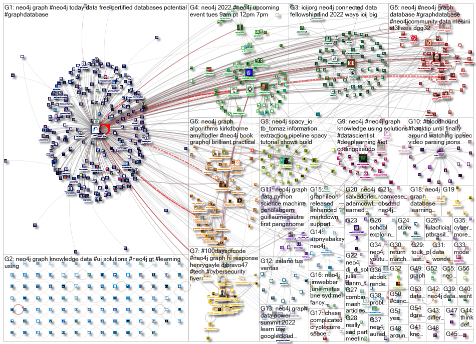 neo4j_2022-05-30_22-30-00.xlsx