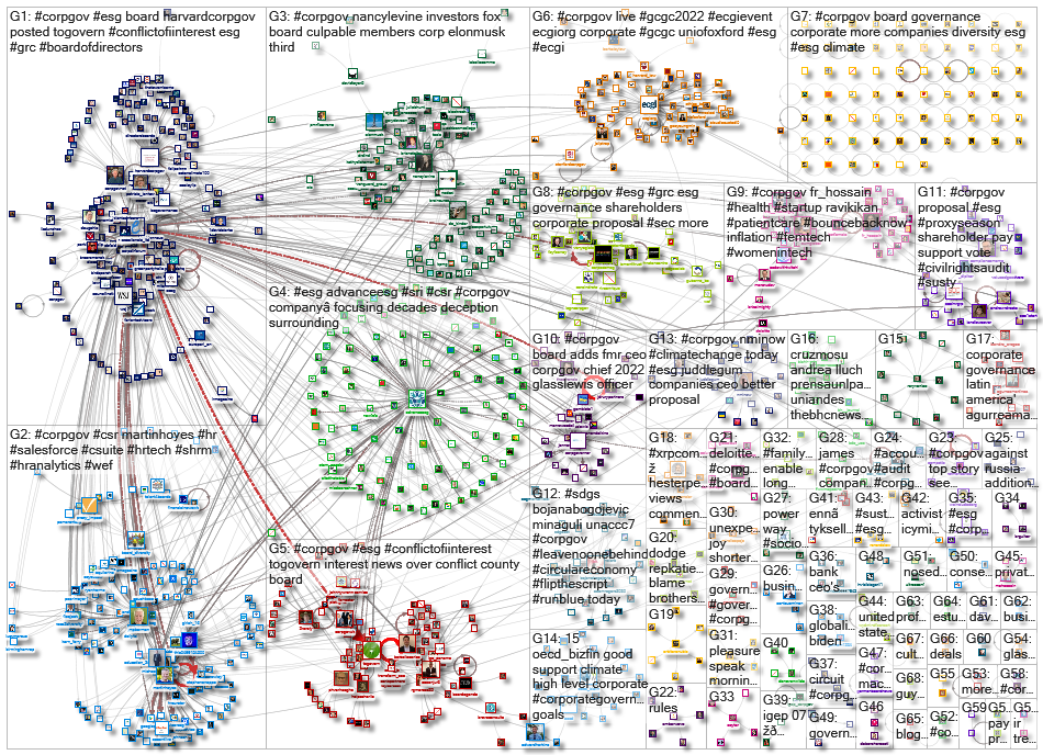 corpgov_2022-06-11_20-21-35.xlsx