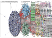 KyivIndependent Twitter NodeXL SNA Map and Report for Sunday, 12 June 2022 at 10:35 UTC