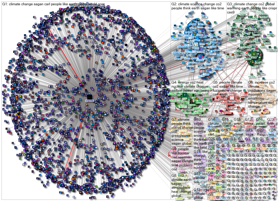 YouTube Users Network Carl Sagan Congress Wp-WiNXH6hI 2022-07-15