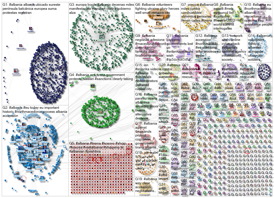 #Albania Twitter NodeXL SNA Map and Report for Wednesday, 20 July 2022 at 18:05 UTC