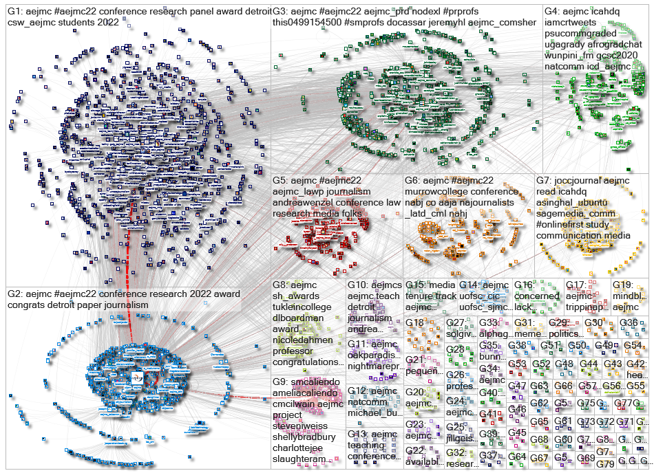 AEJMC Twitter NodeXL SNA Map and Report for Friday, 05 August 2022 at 15:43 UTC