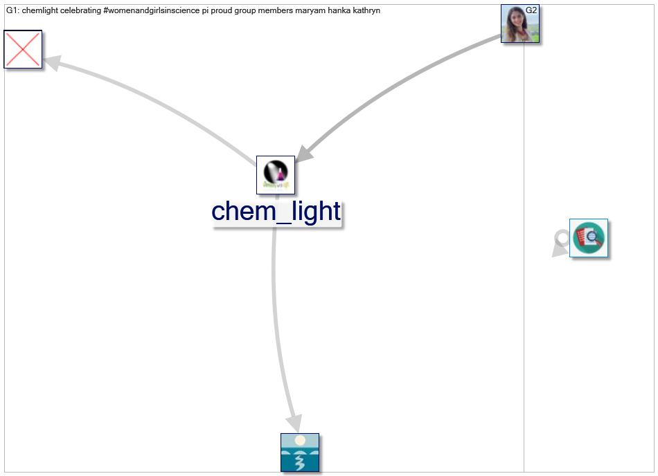 #GreenChemicals_2022-08-15_19-45-00.xlsx