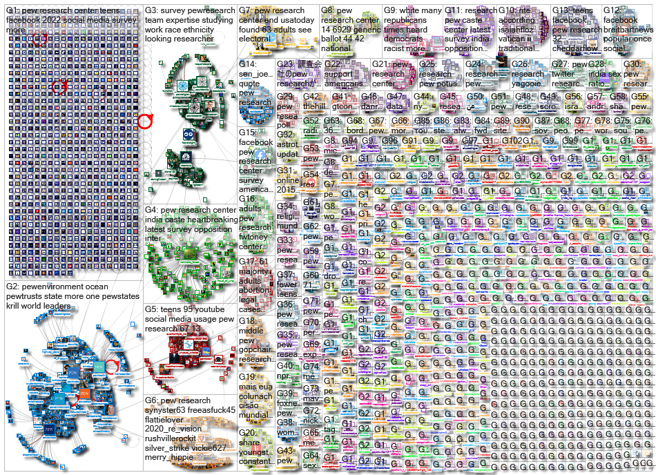 pew research_2022-08-24_18-37-04.xlsx