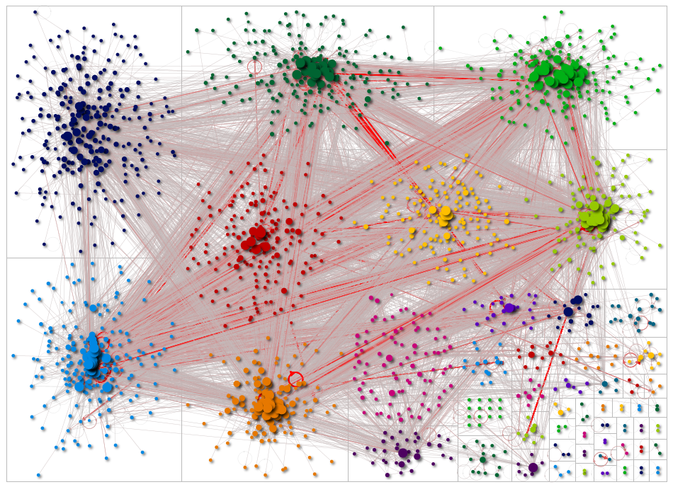 #دولت_مردم Twitter NodeXL SNA Map and Report for Monday, 29 August 2022 at 16:38 UTC