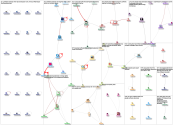 software developer hire Twitter NodeXL SNA Map and Report for Tuesday, 30 August 2022 at 02:06 UTC