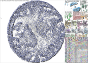 contraception Twitter NodeXL SNA Map and Report for Monday, 12 September 2022 at 16:32 UTC
