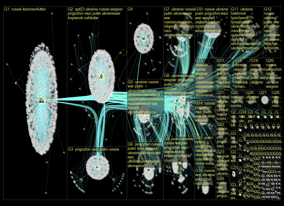 wagner and ukraine Twitter NodeXL SNA Map and Report for Tuesday, 20 September 2022 at 10:44 UTC