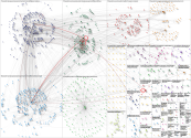 #powerplatform OR (mpcc (power OR platform)) OR #mppc22 Twitter NodeXL SNA Map and Report for Tuesda