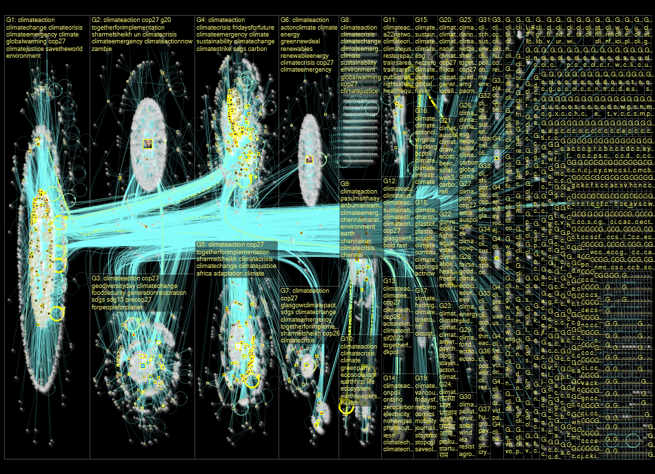 climateaction Twitter NodeXL SNA Map and Report for Monday, 10 October 2022 at 09:11 UTC