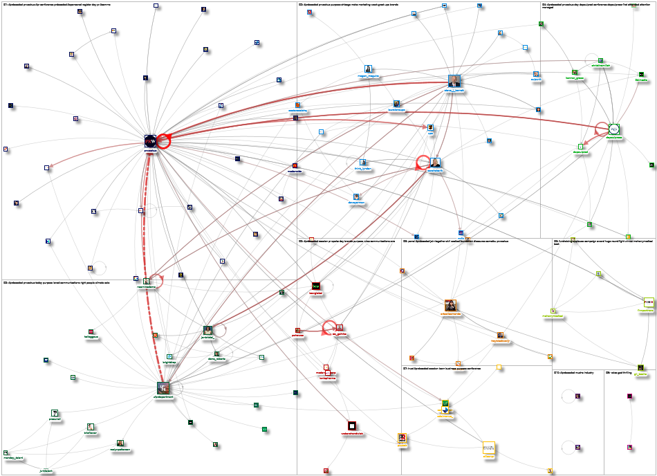 #PRDecoded Twitter NodeXL SNA Map and Report for Wednesday, 12 October 2022 at 16:12 UTC