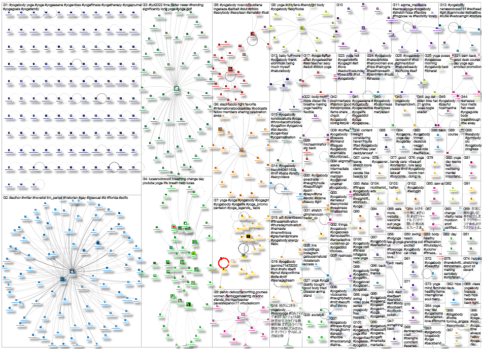 LucasRockwood OR yogabody Twitter NodeXL SNA Map and Report for Thursday, 13 October 2022 at 03:36 U