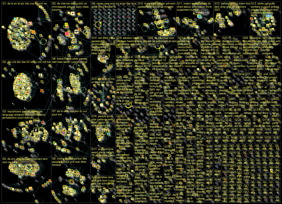 list:19390498 filter:links since:2022-10-17 until:2022-10-24 Twitter NodeXL SNA Map and Report for M