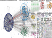 Foxnews Dominion (Vote OR Voter OR Voting OR machine OR election OR ballot OR fraud) Twitter NodeXL 