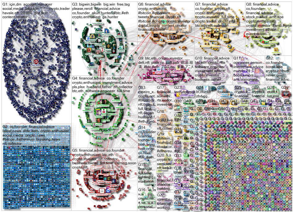 FTX until:2022-11-10 Twitter NodeXL SNA Map and Report for Tuesday, 15 November 2022 at 19:51 UTC