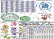 #godofwarragnarok Twitter NodeXL SNA Map and Report for Sunday, 20 November 2022 at 21:33 UTC