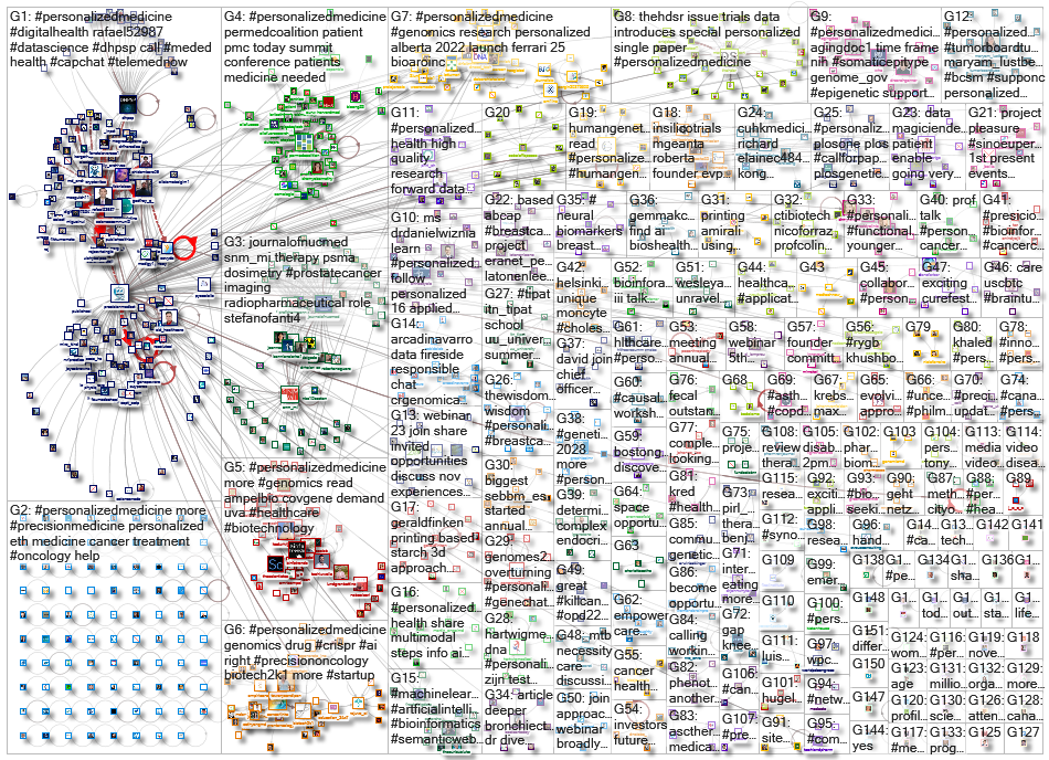 personalizedmedicine_2022-11-24_19-20-06.xlsx