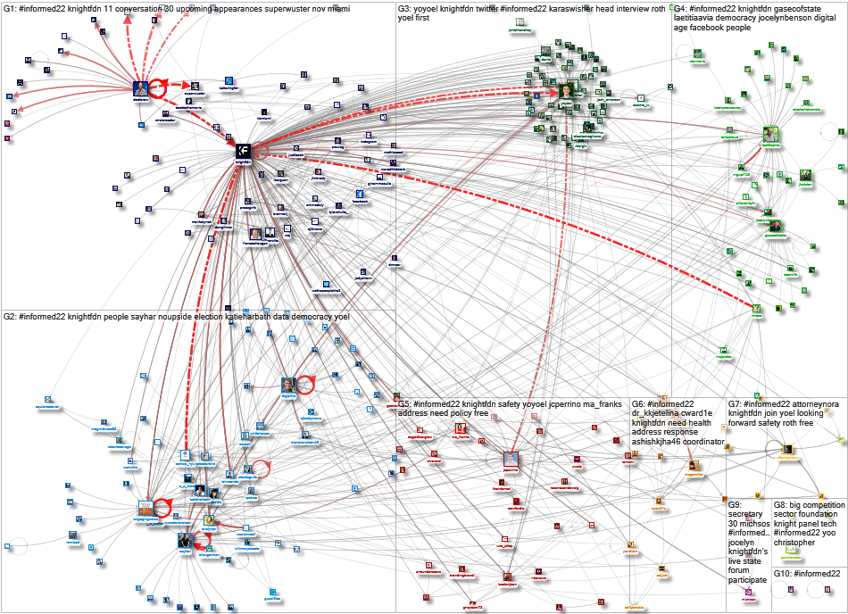 #informed22 Twitter NodeXL SNA Map and Report for Wednesday, 30 November 2022 at 02:11 UTC