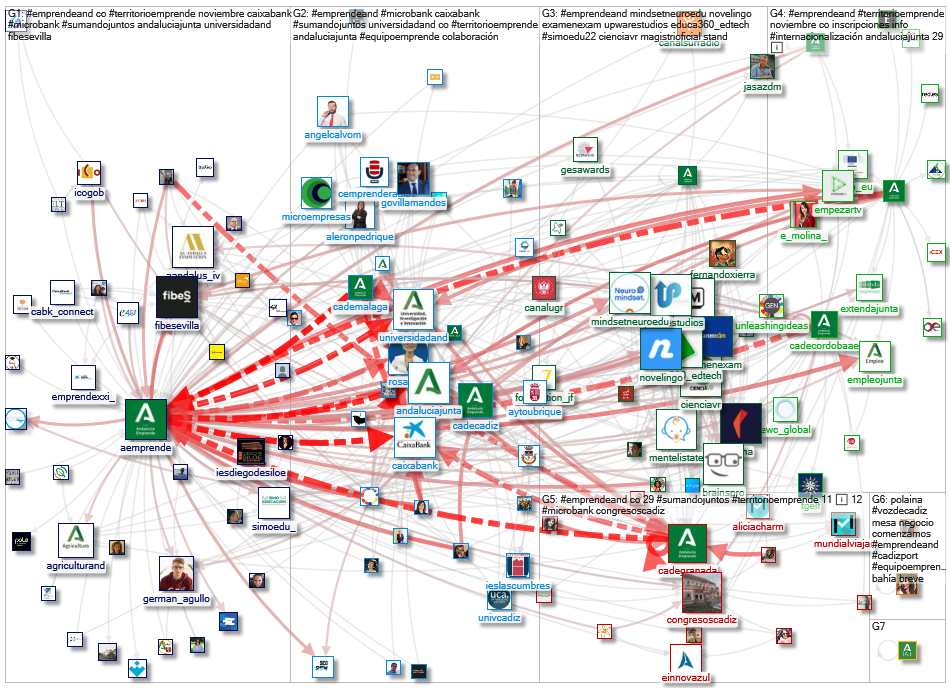 #EmprendeAND Twitter NodeXL SNA Map and Report for Wednesday, 30 November 2022 at 09:30 UTC
