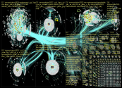 #iranrevolution2022 Twitter NodeXL SNA Map and Report for Friday, 02 December 2022 at 13:51 UTC