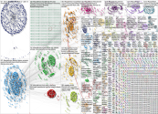 NodeXL Twitter #Dilli_Kazakh Protest 2 Monday, 05 December 2022 at 16:01 UTC