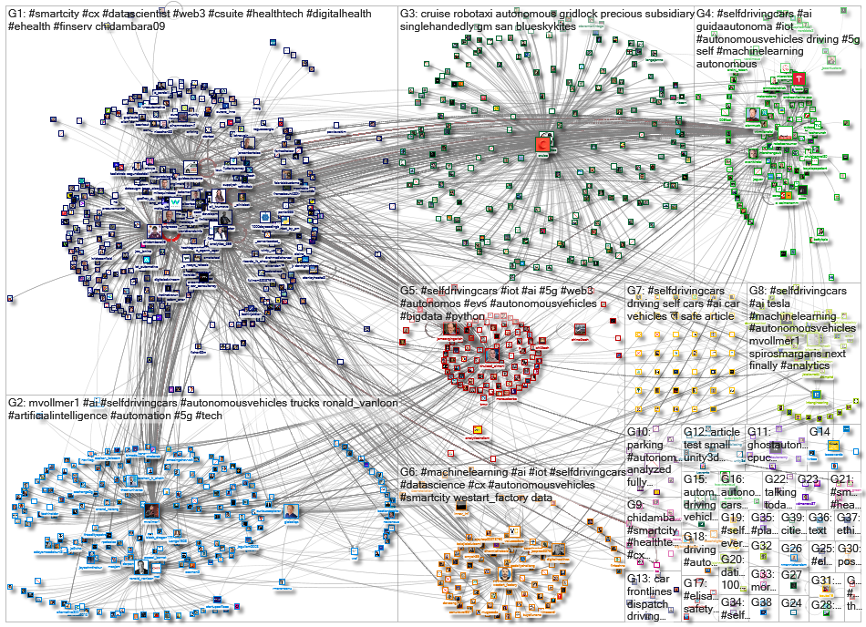 #selfdrivingcars_2022-12-14_05-29-21.xlsx