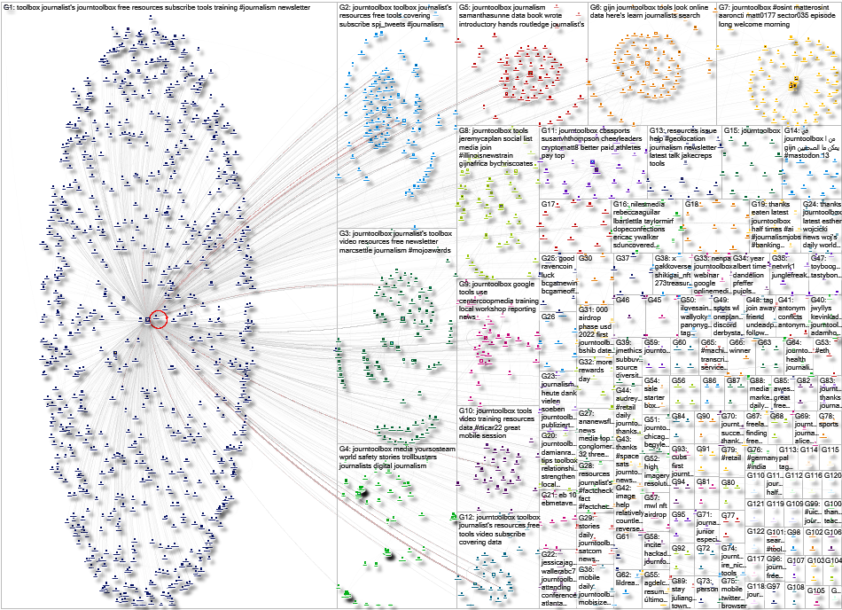 journtoolbox Twitter NodeXL SNA Map and Report for Friday, 16 December 2022 at 18:54 UTC