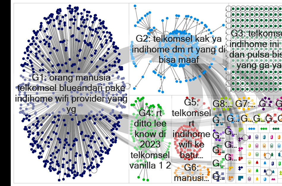 Telkomsel Nodexl.xlsx