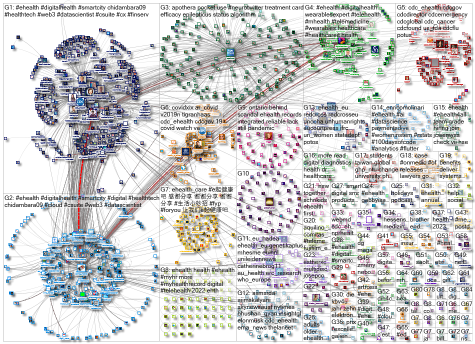 ehealth_2022-12-25_22-15-00.xlsx