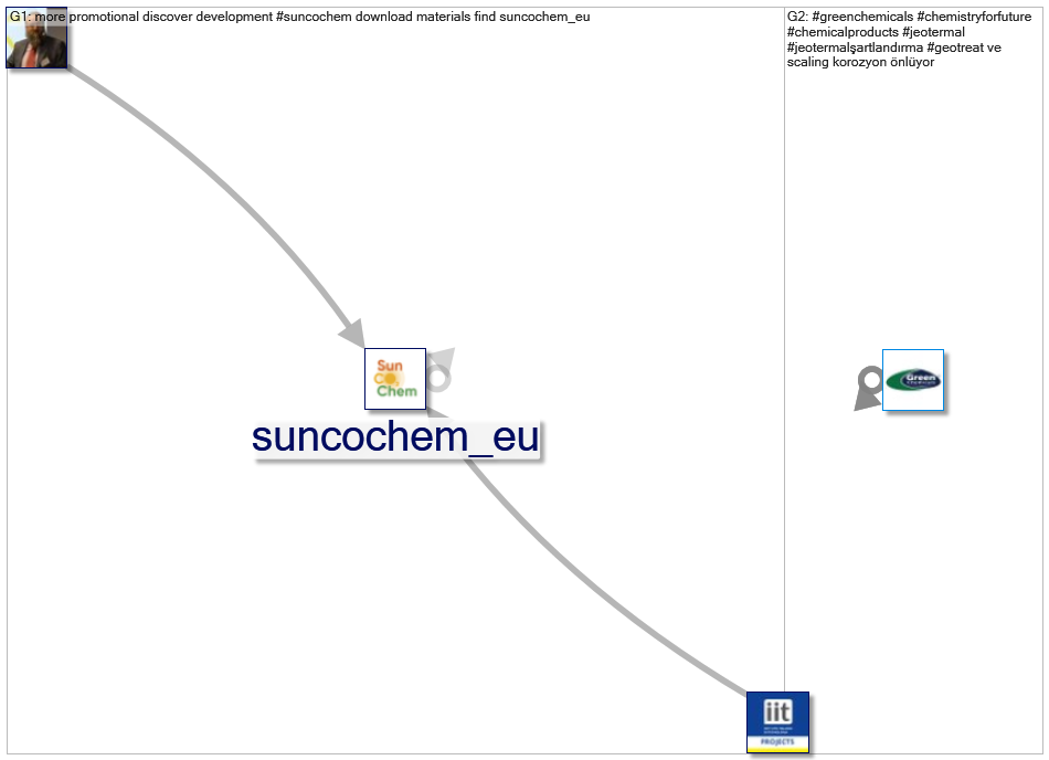 #GreenChemicals_2022-12-26_19-45-00.xlsx