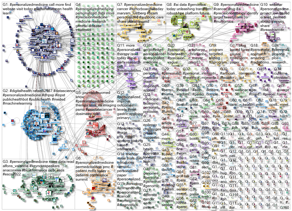 personalizedmedicine_2022-12-29_19-20-06.xlsx